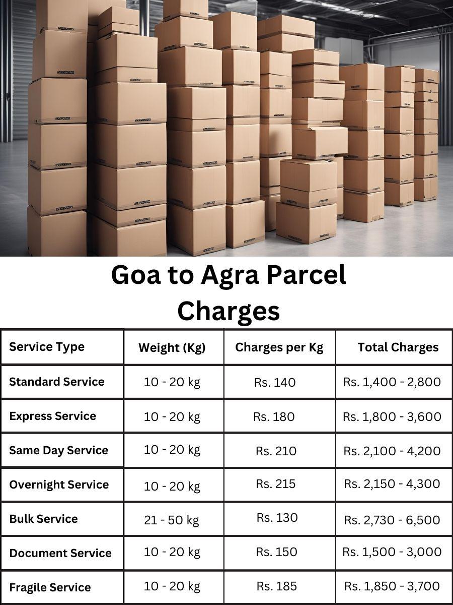 rate calculation sheet, deal finder, fare register Agra to Goa