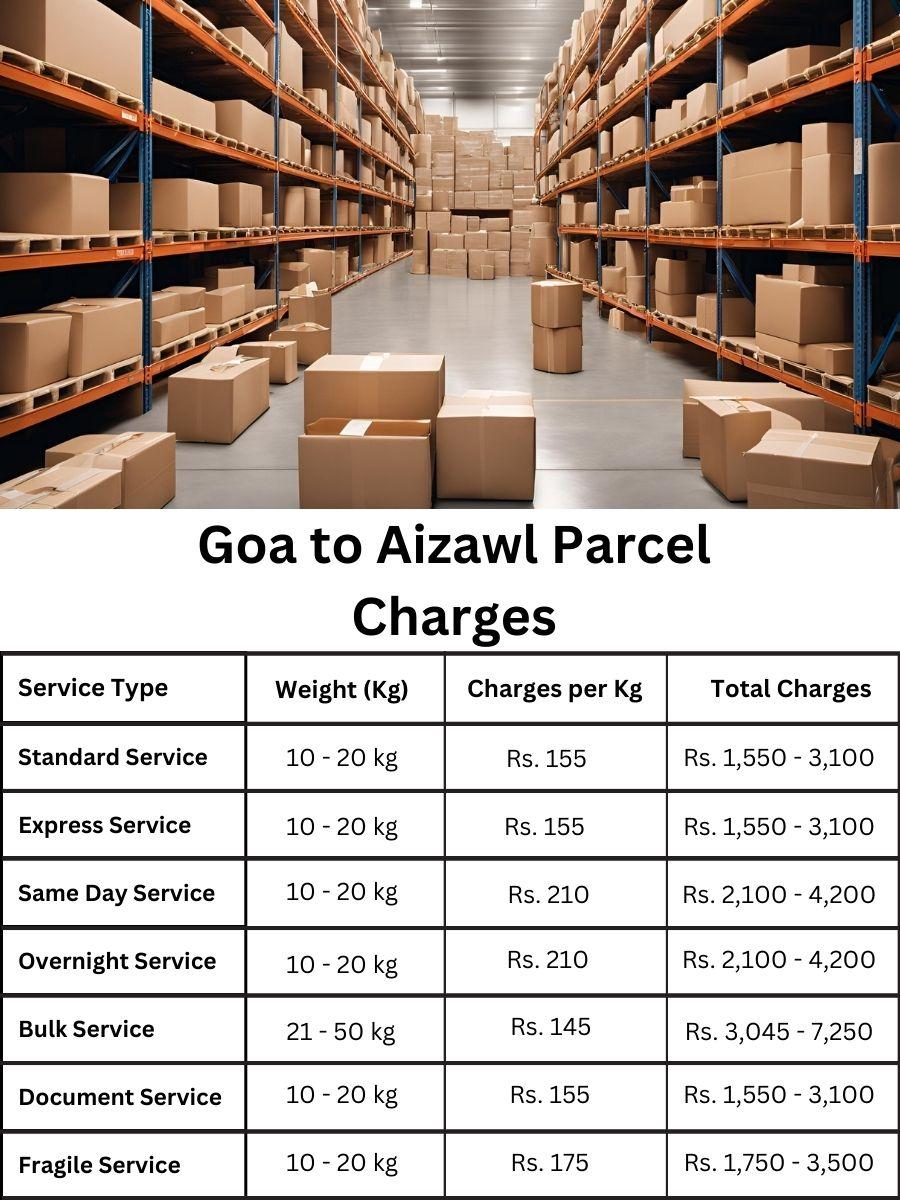 invoice tracker, cost report, charge register Goa to Aizawl