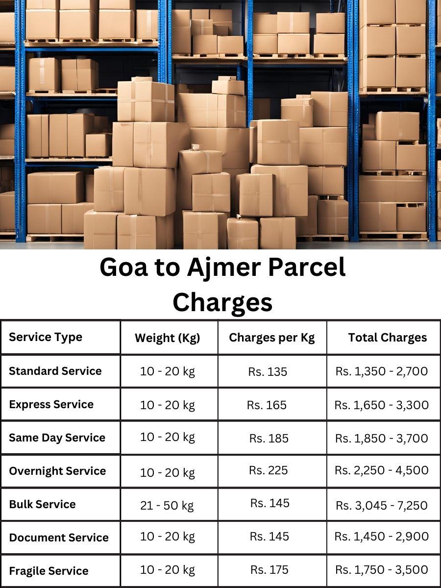 fee planner, billing update, payment forecast Goa to Ajmer