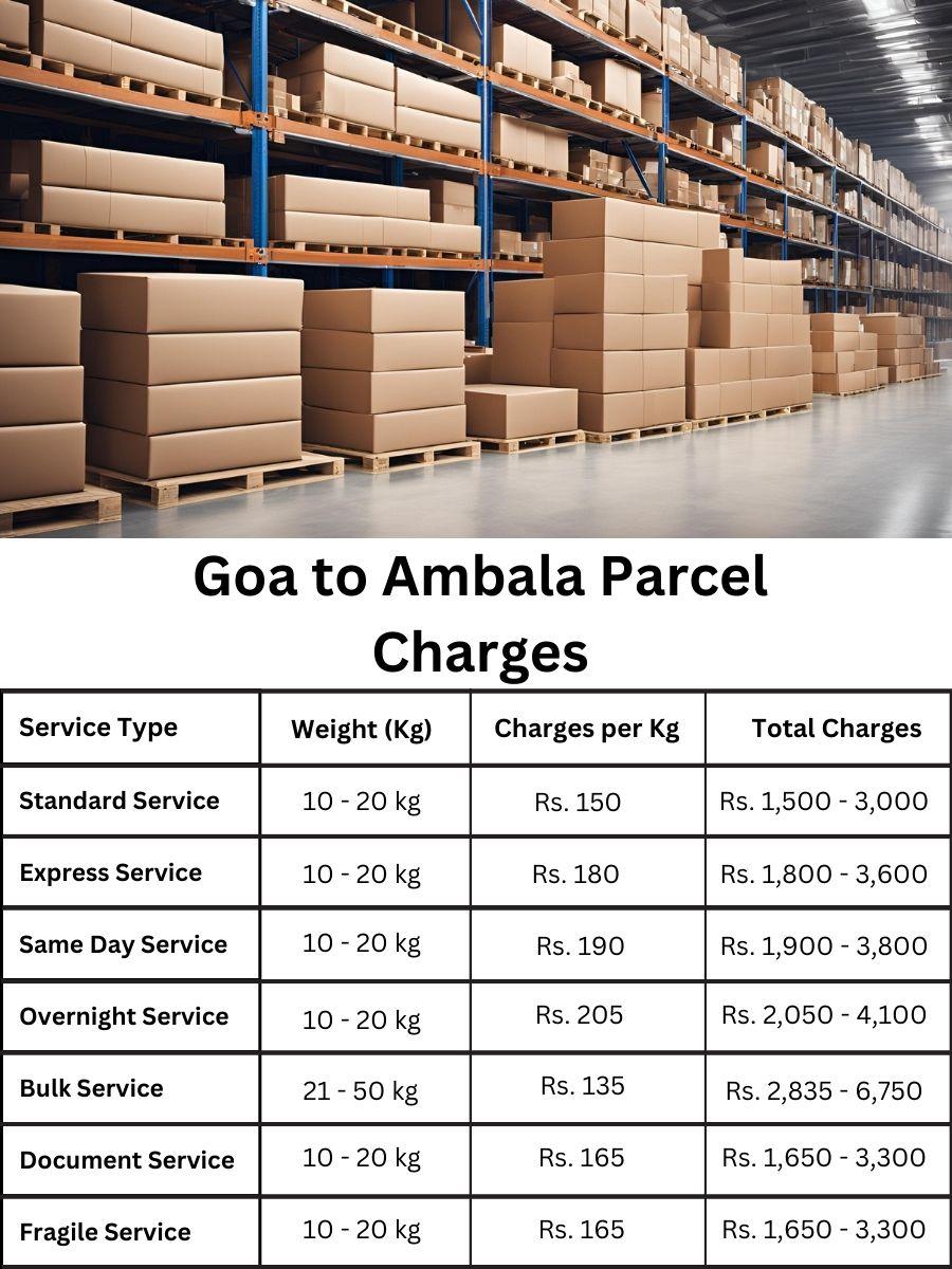 billing overview, price digest, cost estimator Ambala to Goa