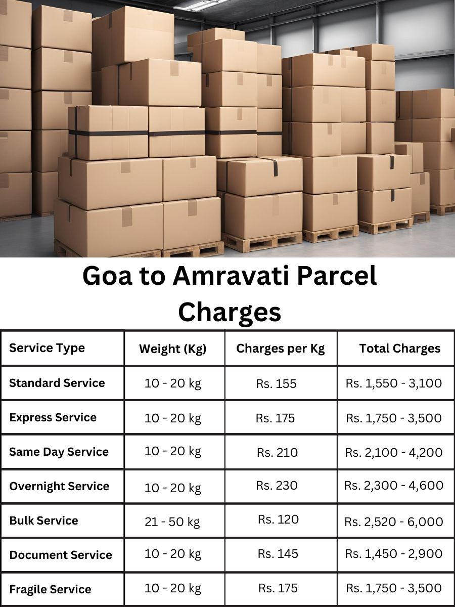 charge log, invoice digest, rate sheet Goa to Amravati