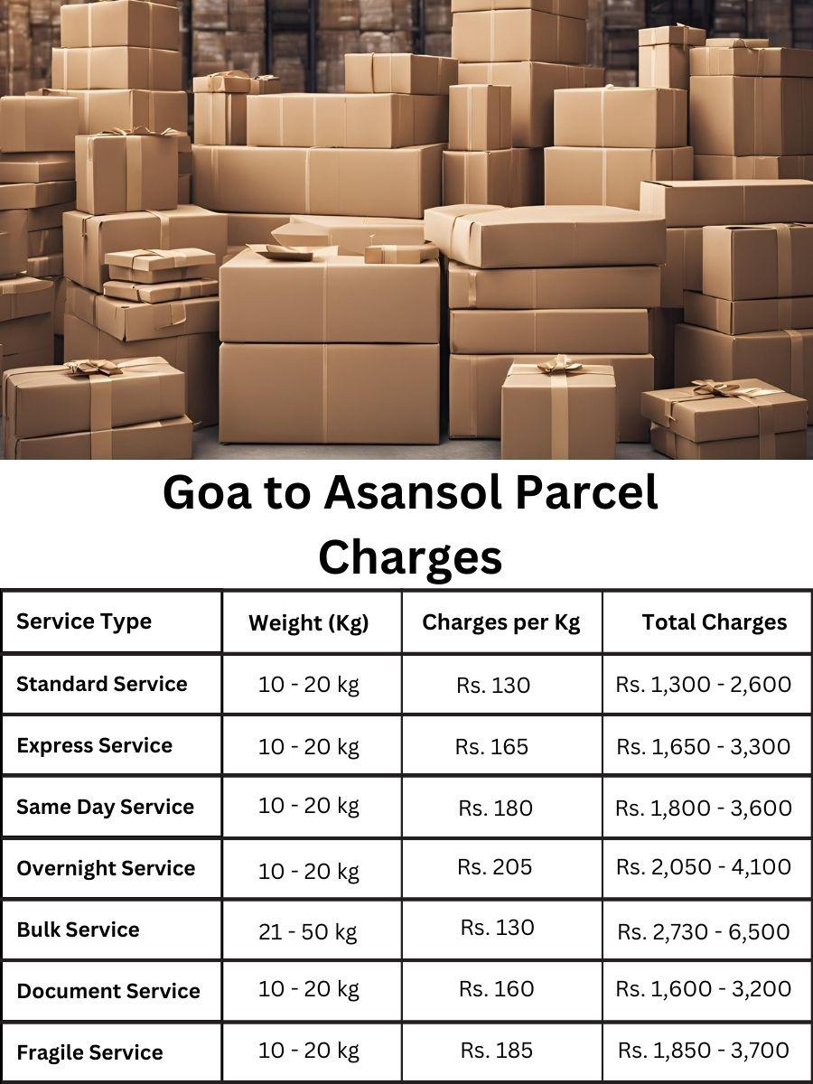billing summary, payment record, fee register Goa to Asansol