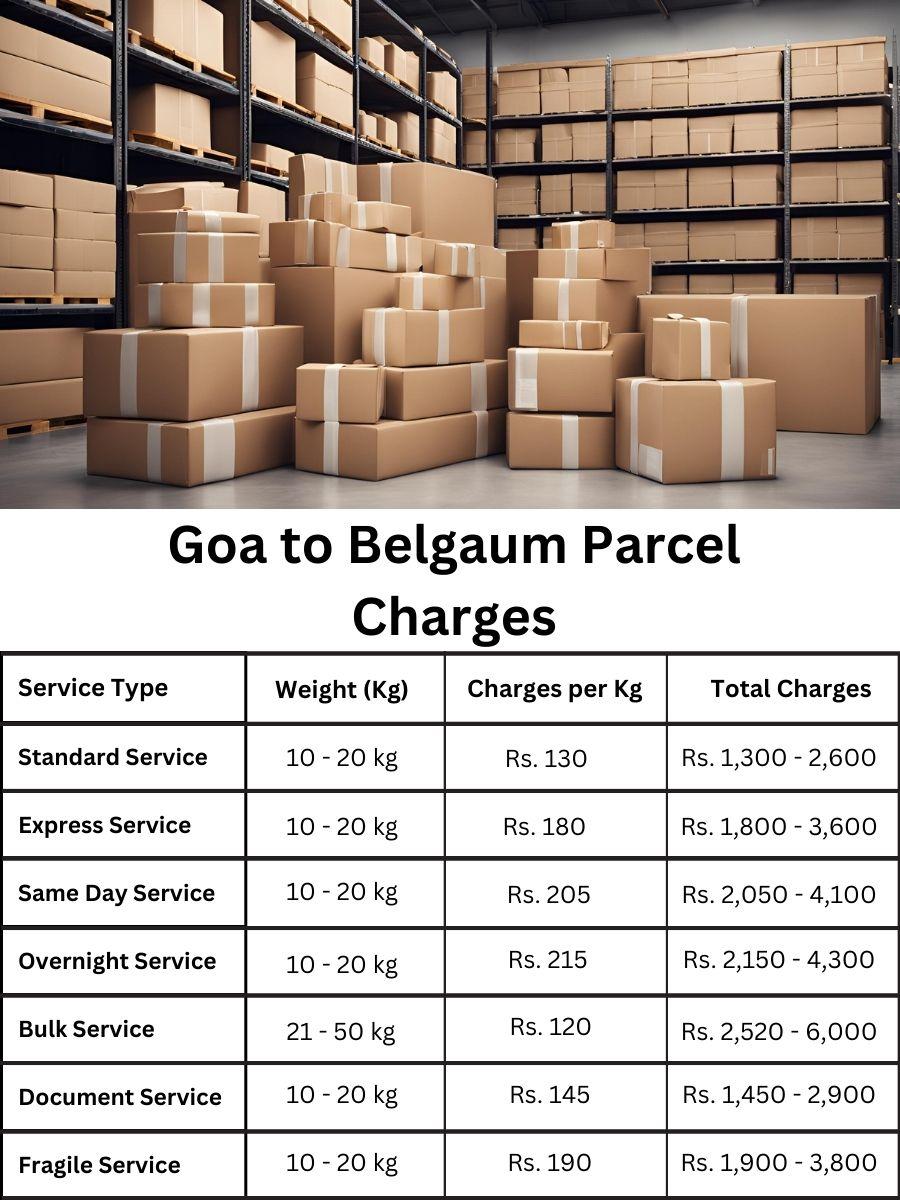 payment log, billing sheet, price digest Goa to Belgaum