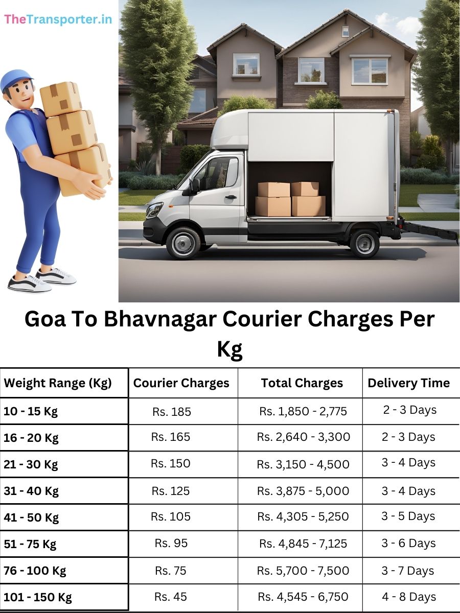 shipment delivery rates per kg, value log Goa to Bhavnagar