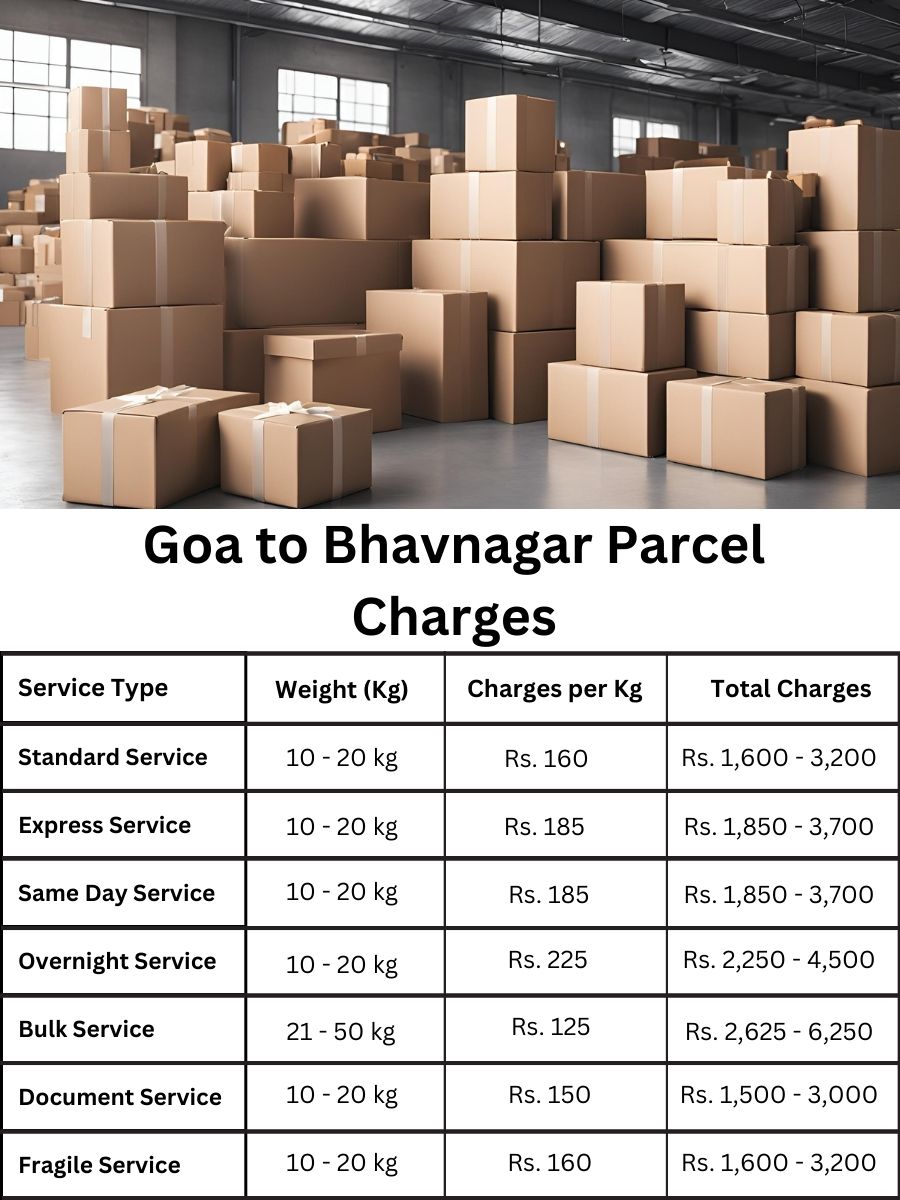 charge report, invoice update, fee summary Goa to Bhavnagar