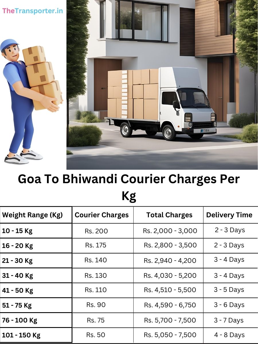 trusted courier cost per kg, info book Goa to Bhiwandi