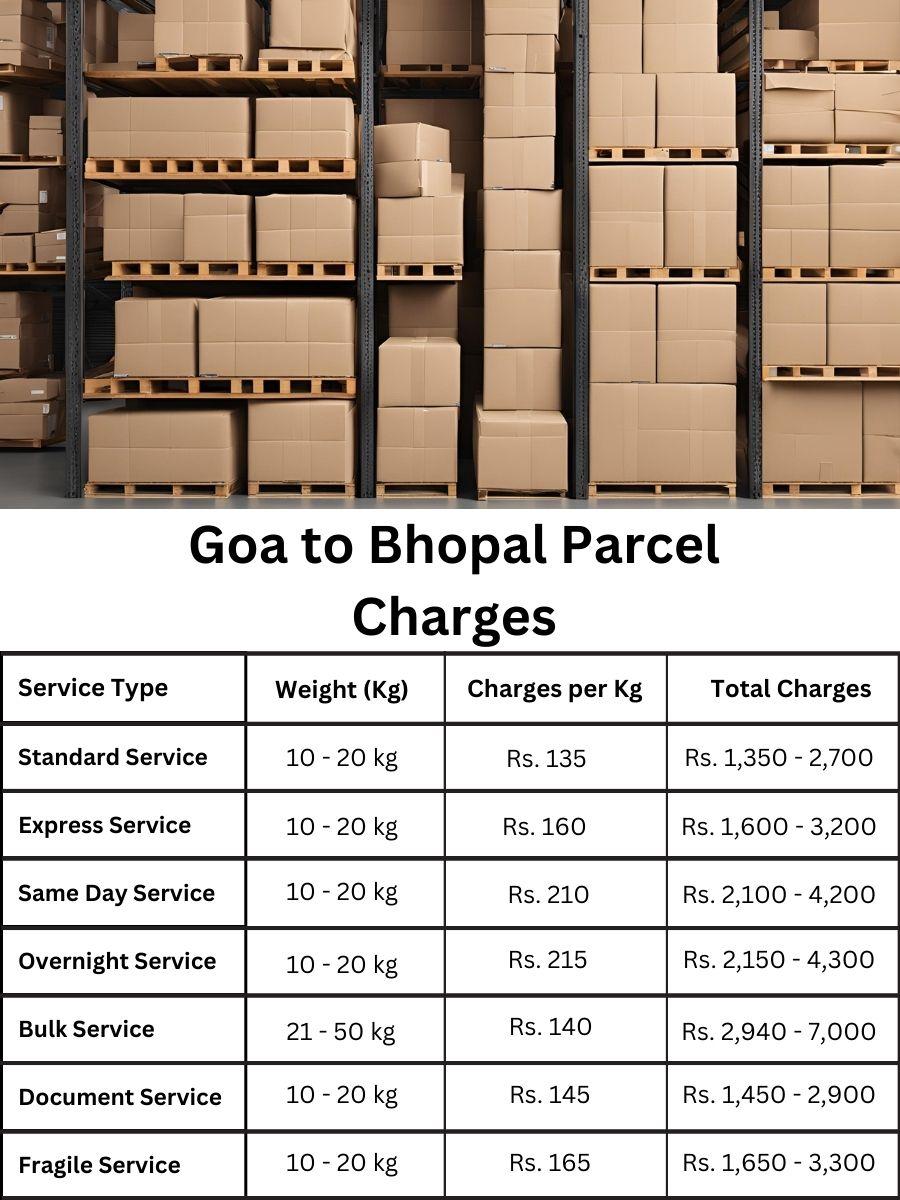 shipment tariff guide, billing update, charges breakdown Bhopal to Goa