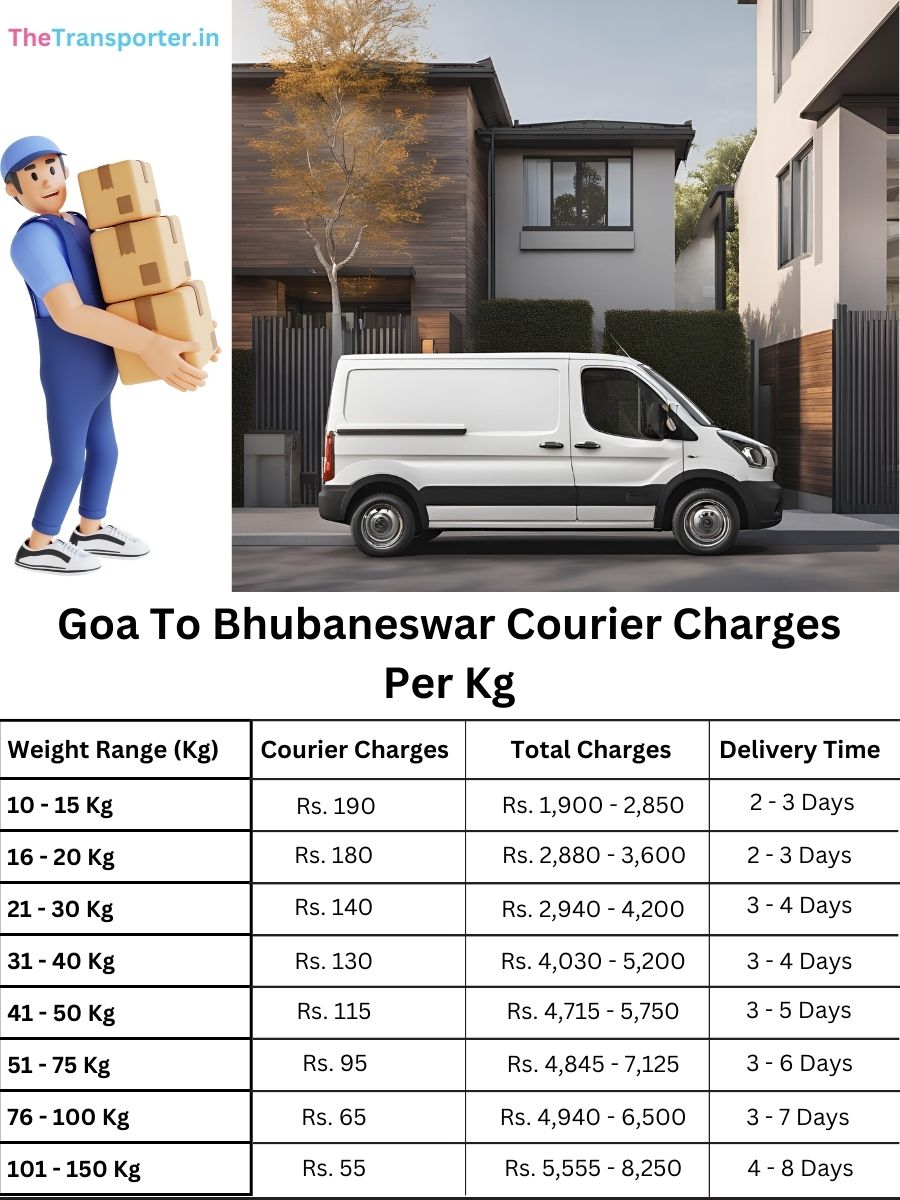 express courier rates per kg, planner sheet Goa to Bhubaneswar