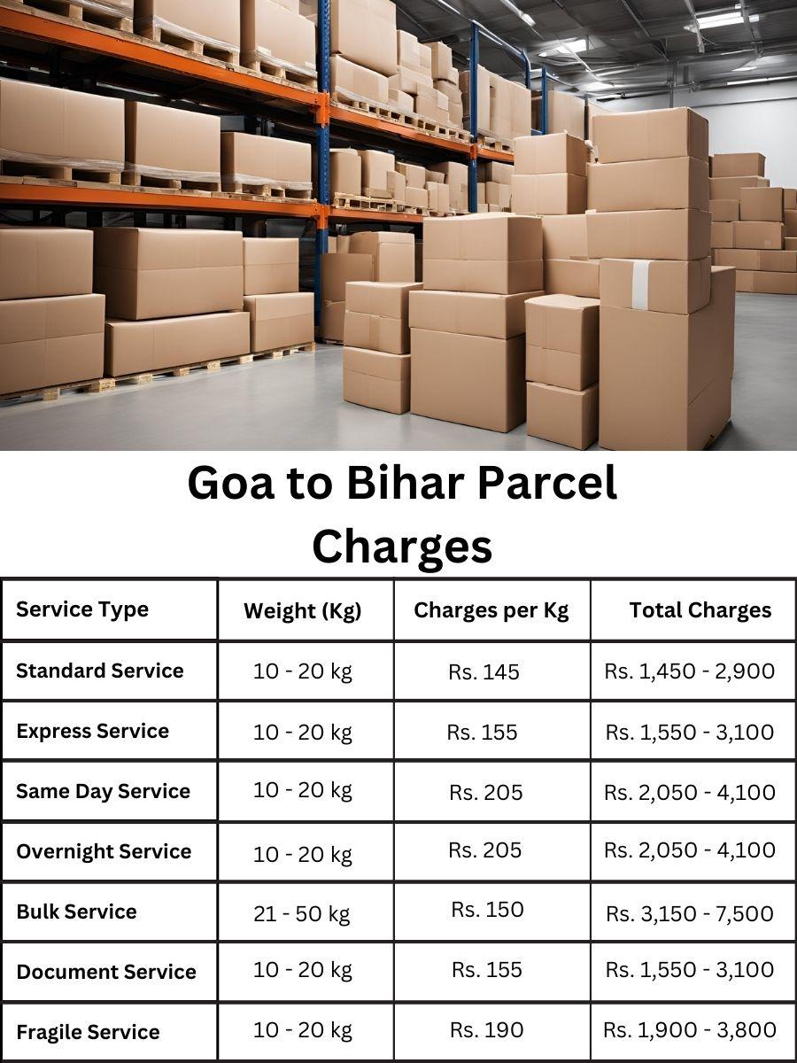parcel value summary, price forecast, payment table Bihar to Goa