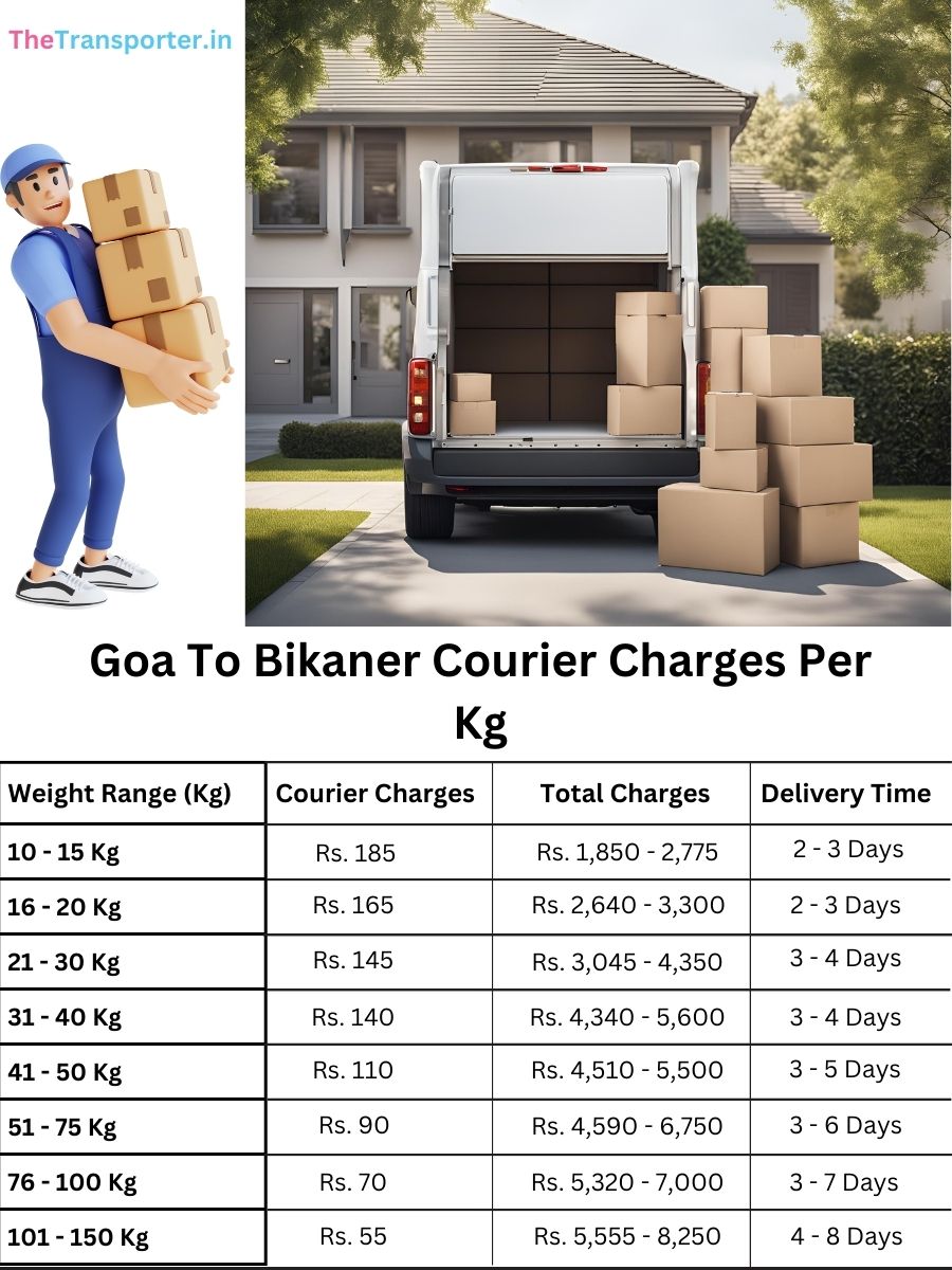 shipment parcel price per kg, value chart Goa to Bikaner