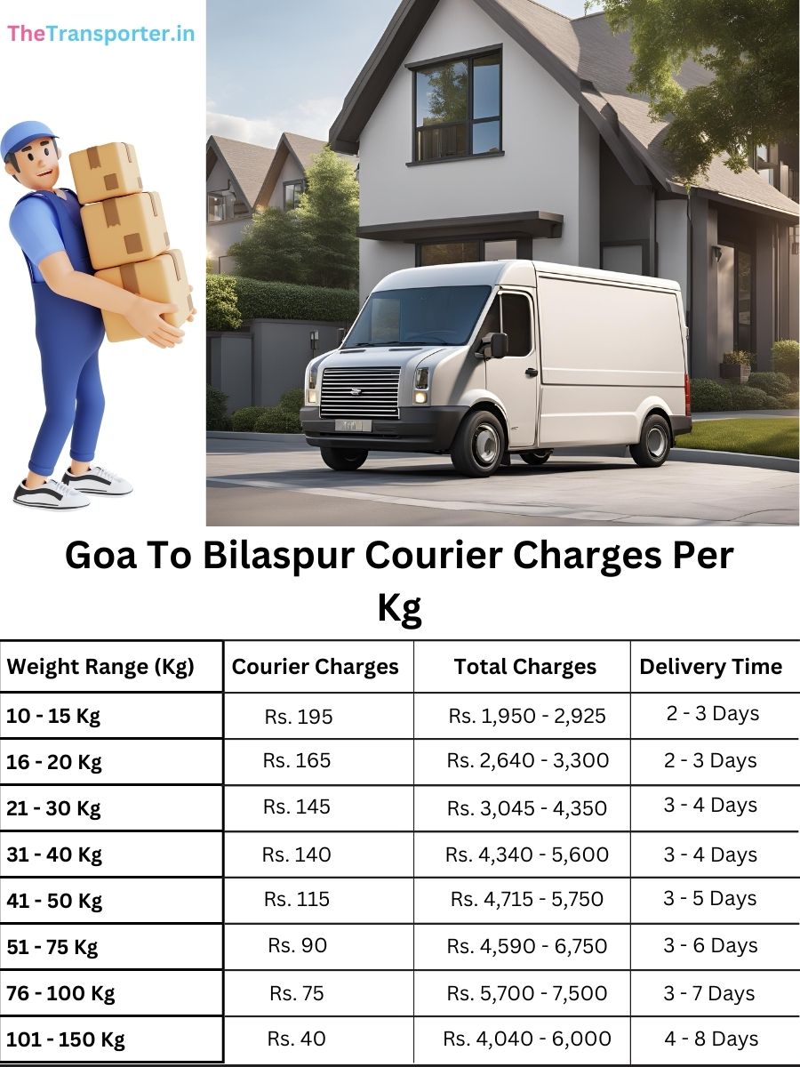 courier rates per kg, info index Goa to Bilaspur