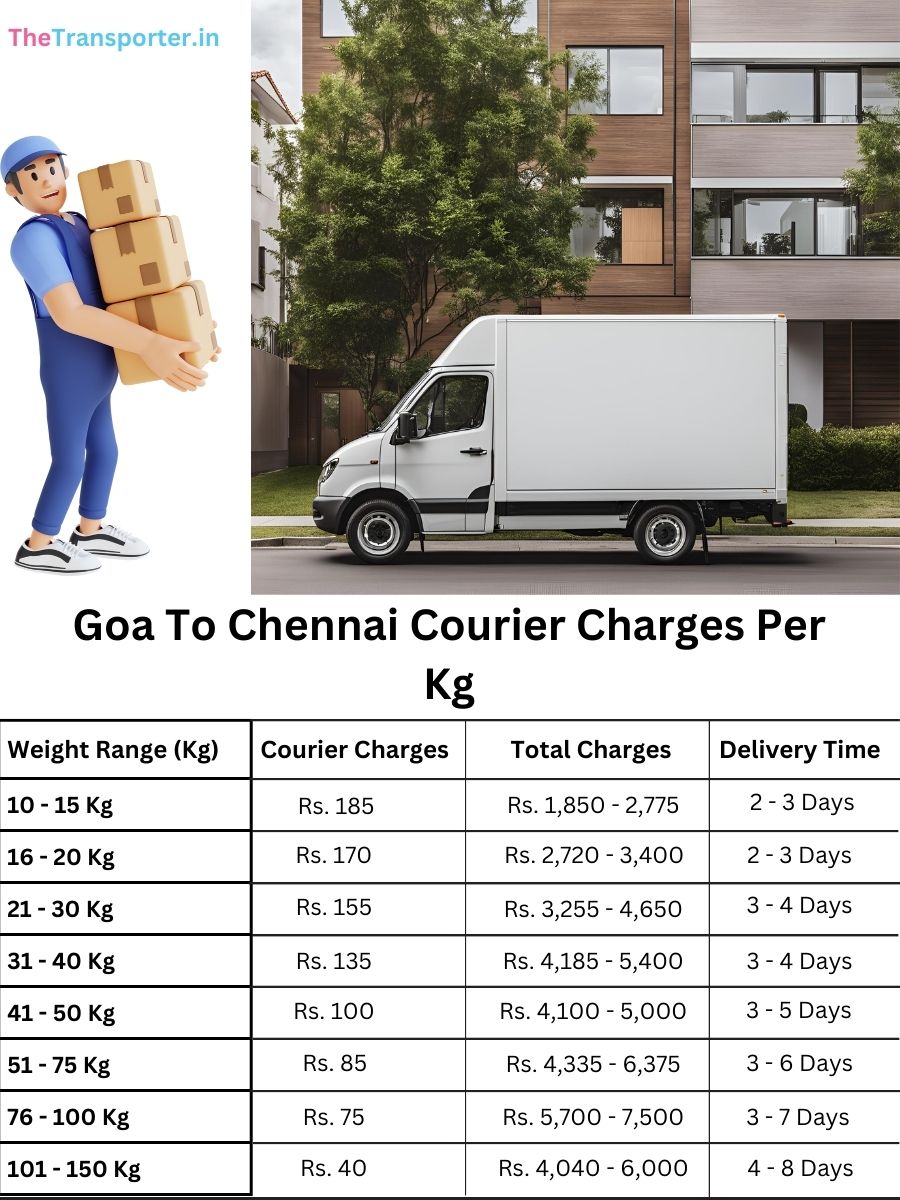 Goa To Chennai Courier Charges Per Kg list