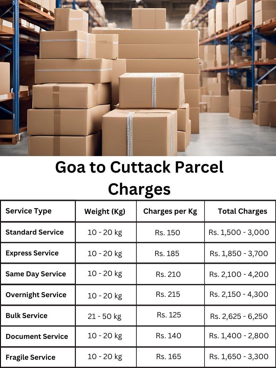 billing report, fee register, rate forecast Goa to Cuttack