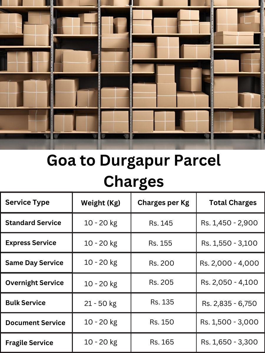 invoice digest, fee summary, rate update Goa to Durgapur