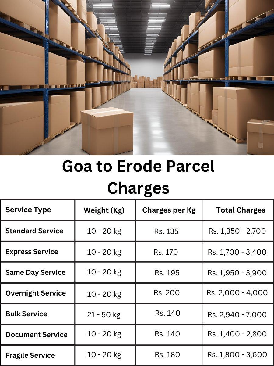 billing log, charge report, payment forecast Goa to Erode