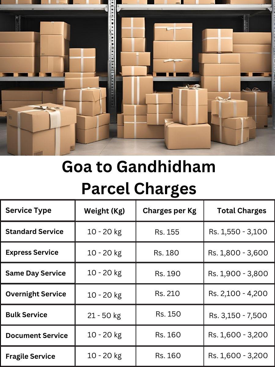 fee register, cost analysis, billing update Goa to Gandhidham
