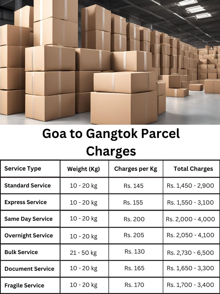 payment tracker, rate forecast, charge register Goa to Gangtok