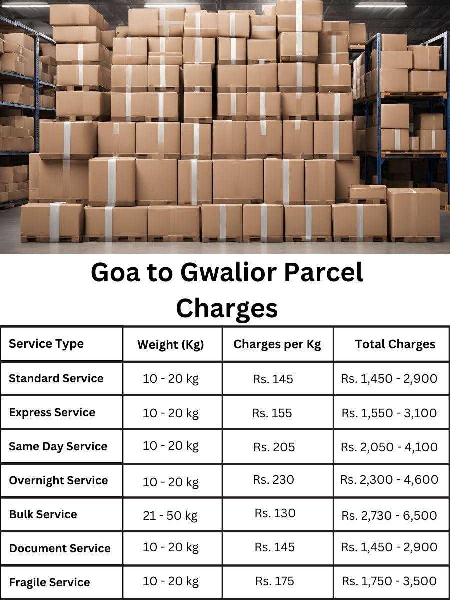 cost register, pricing sheet, value forecast Gwalior to Goa