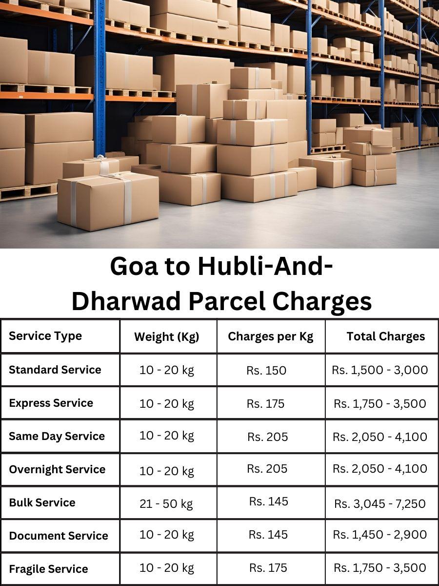 updated billing planner, invoice cycle, charge profile Hubli And Dharwad to Goa