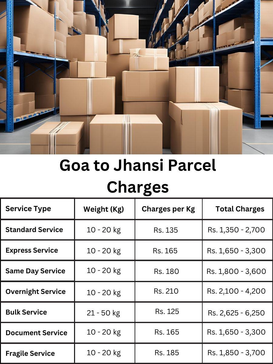 charge summary, invoice update, payment sheet Goa to Jhansi