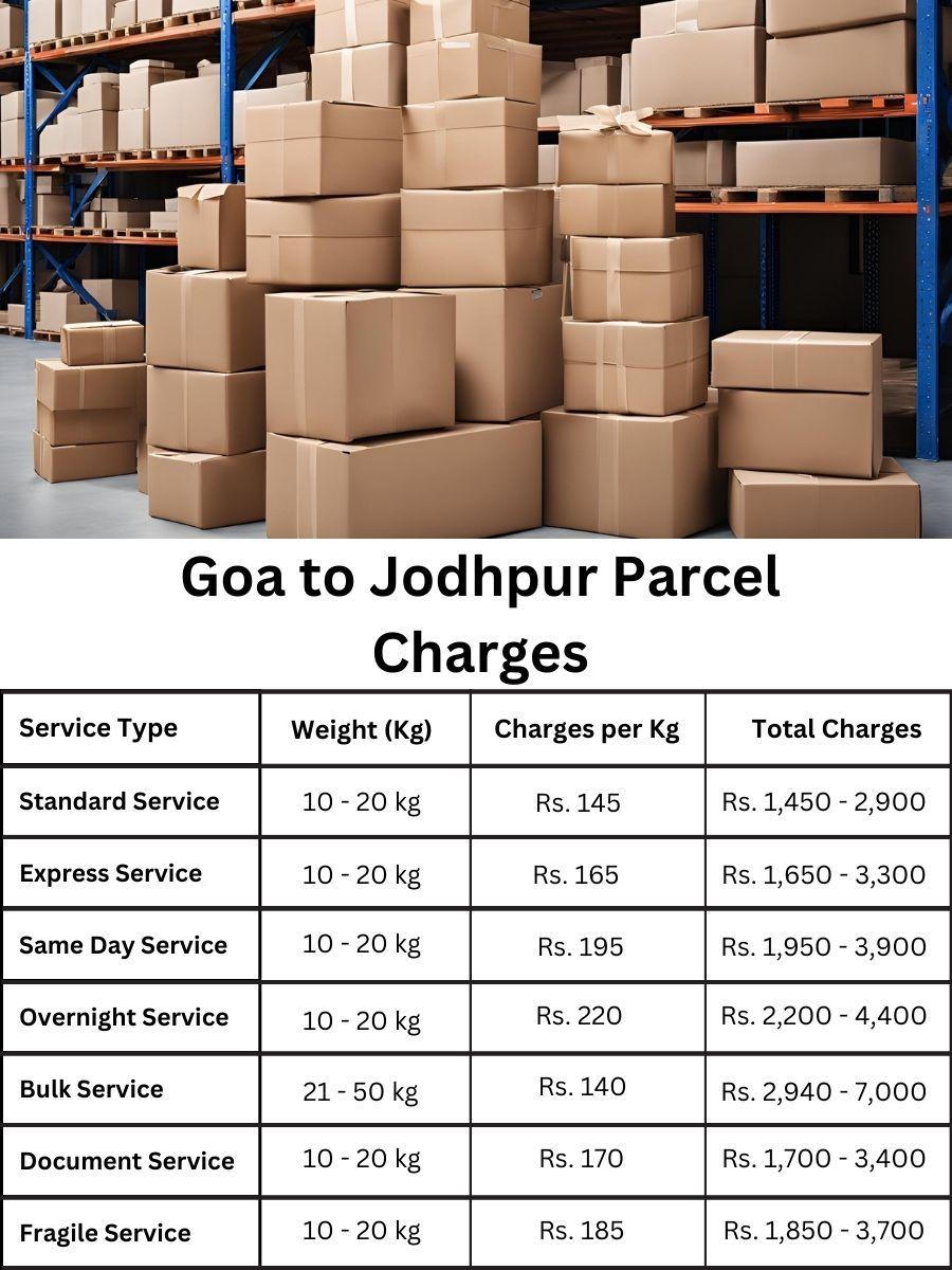 complete cost tracker, fee planner, charge report Jodhpur to Goa