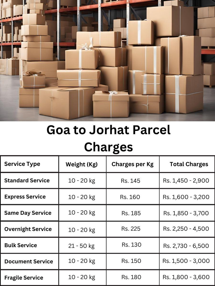 billing digest, rate register, charge planner Goa to Jorhat