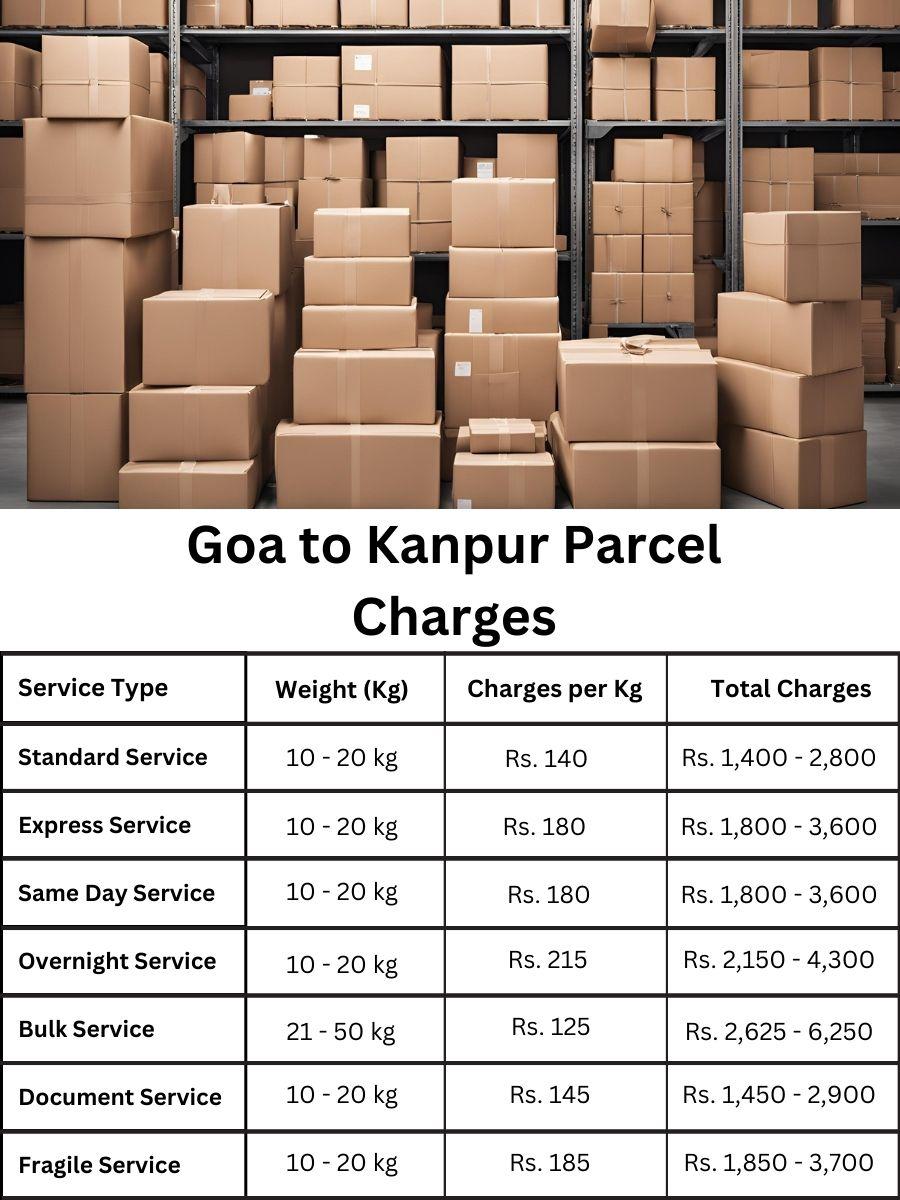 charge estimate, updated ledger, pricing index Kanpur to Goa