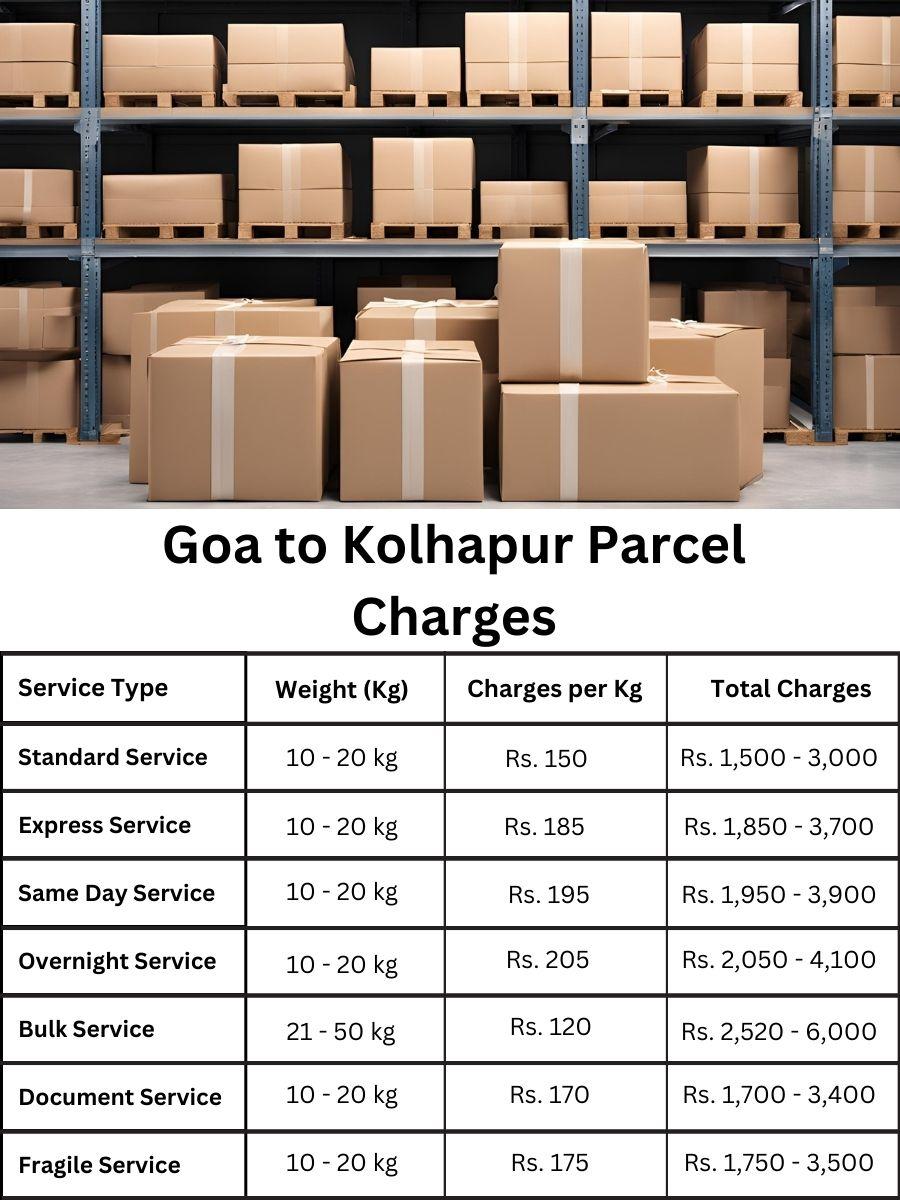 fee report, billing digest, rate forecast Goa to Kolhapur
