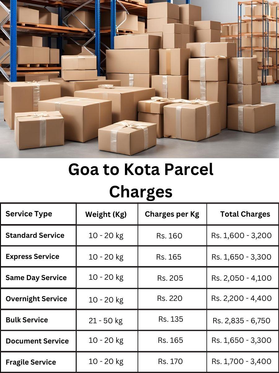 invoice forecast, fare list, cost book Kota to Goa