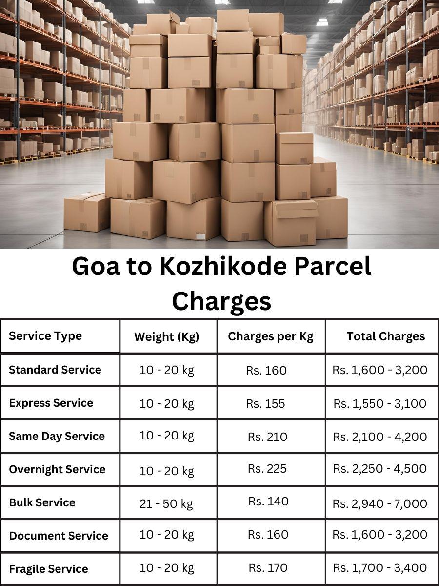 charge planner, invoice log, payment tracker Goa to Kozhikode
