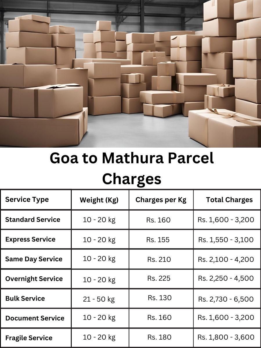 billing summary, fee register, price forecast Goa to Mathura