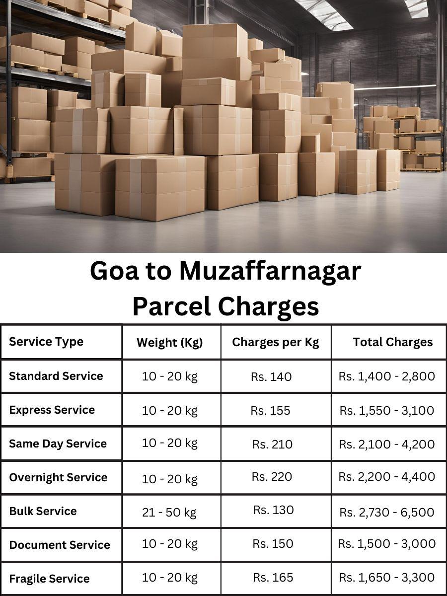payment log, rate register, charge report Goa to Muzaffarnagar
