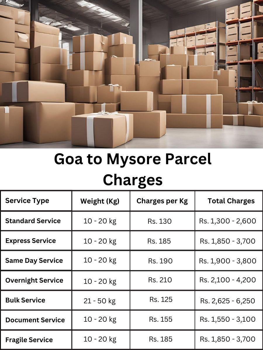 invoice update, billing sheet, cost forecast Goa to Mysore