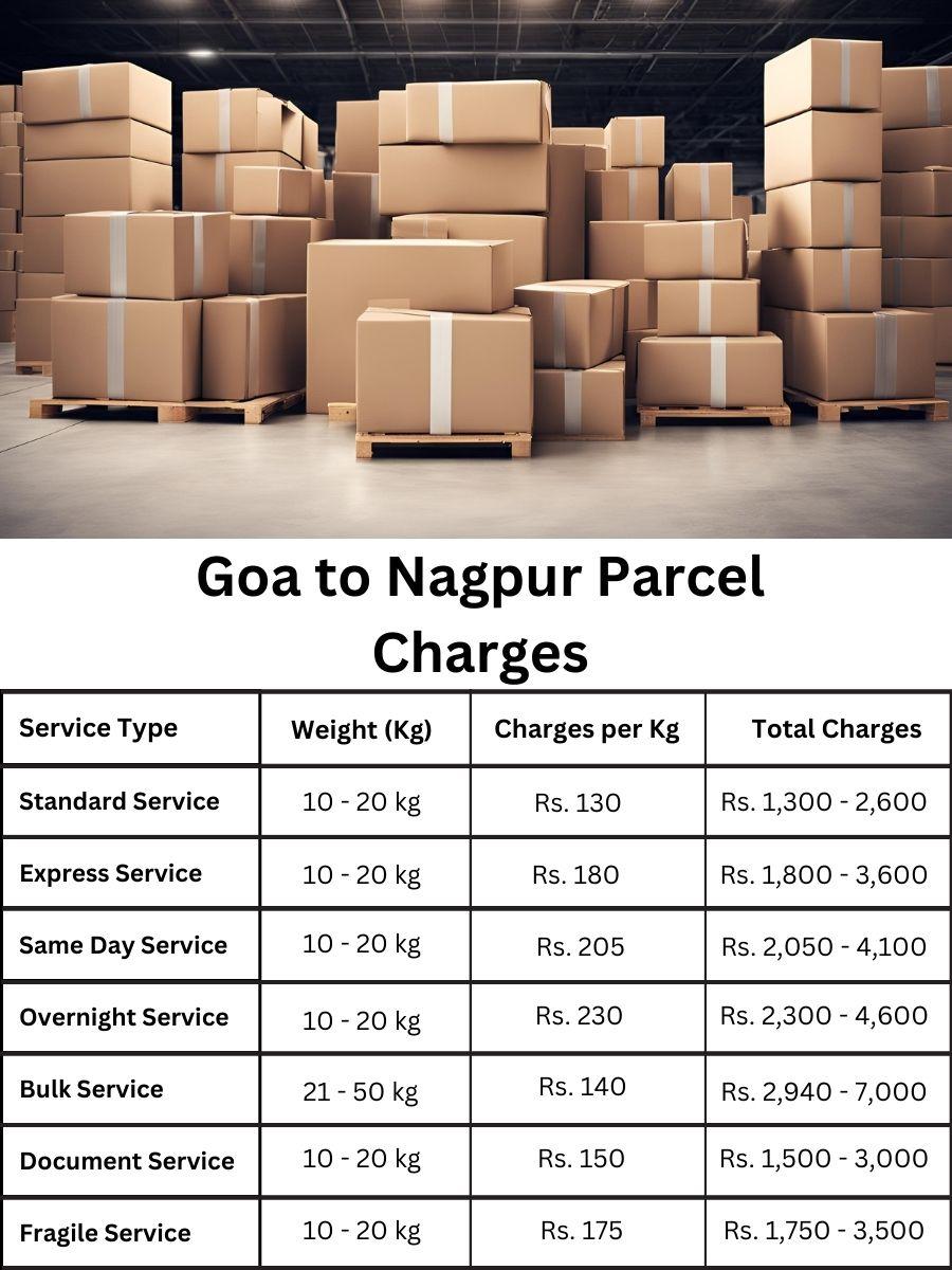 express charges summary, cost review, estimate sheet Nagpur to Goa
