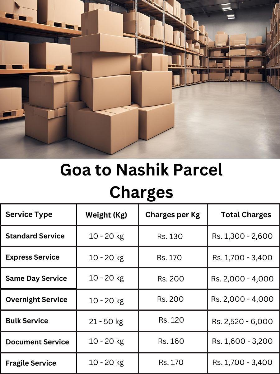charge breakdown, rate update, value chart Nashik to Goa