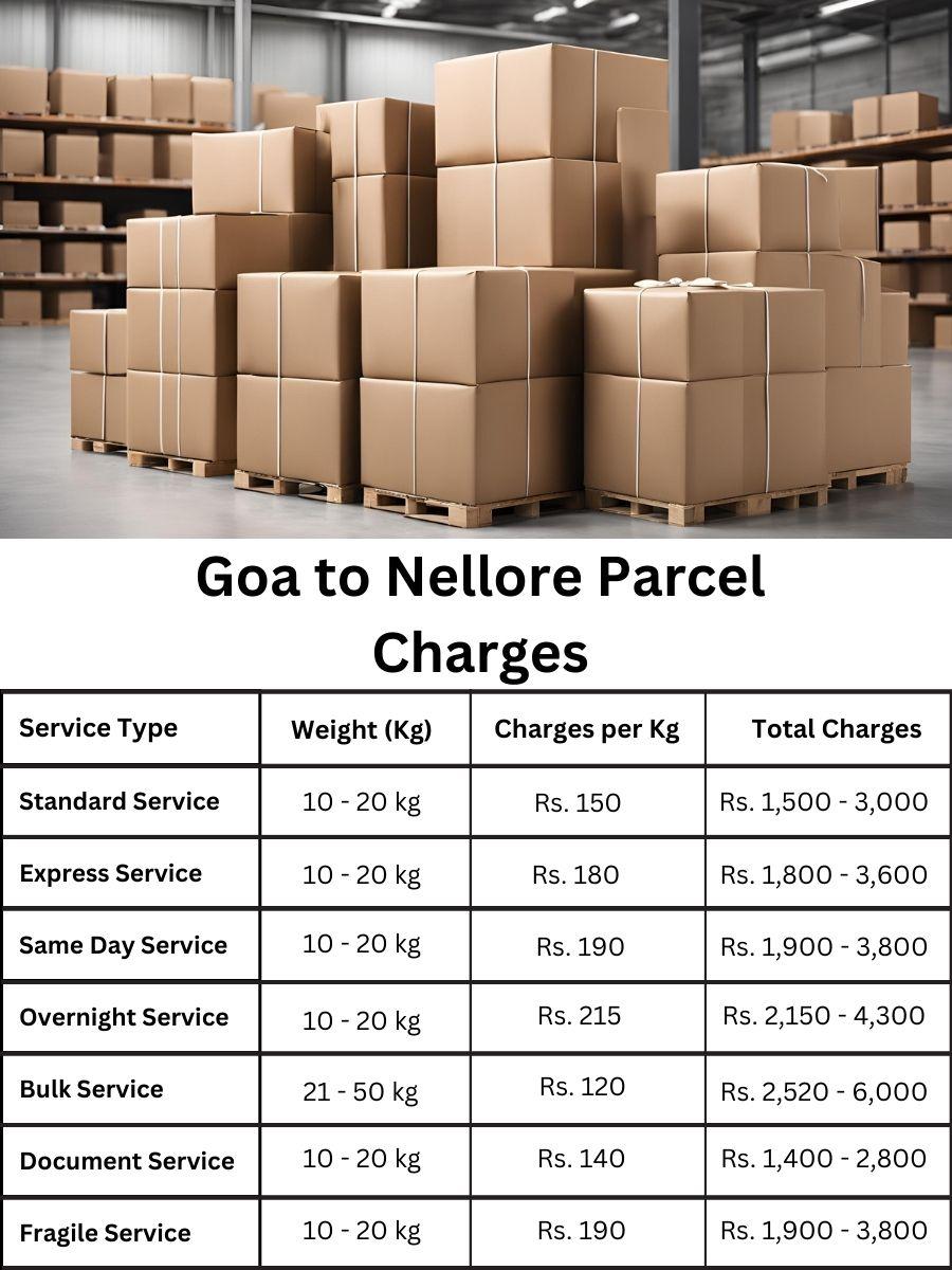 fee digest, charge summary, payment log Goa to Nellore