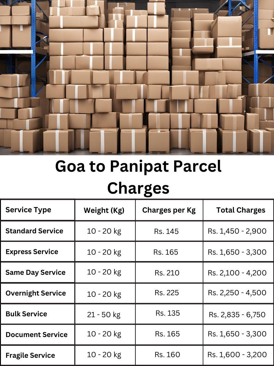billing planner, invoice digest, rate update Goa to Panipat