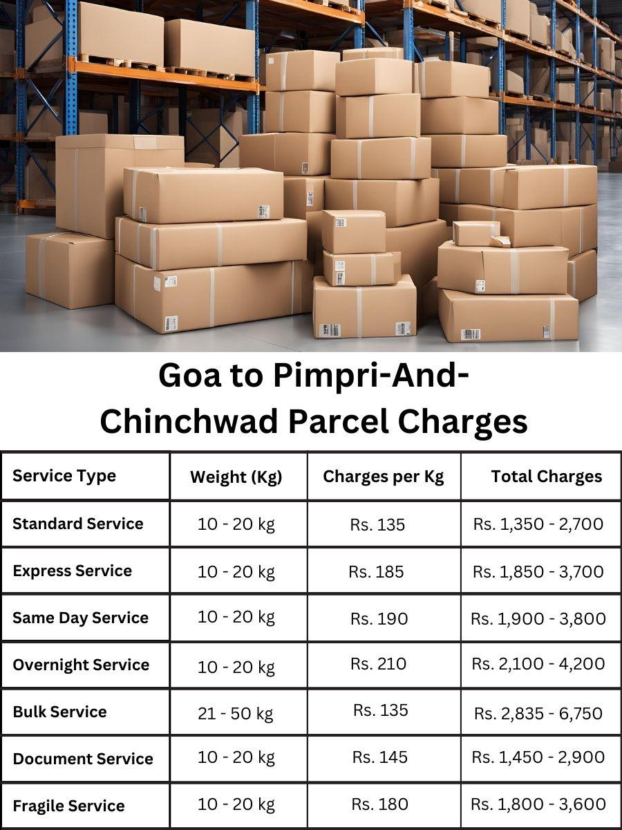 Searching for express charge chart and cost analysis for Pimpri And Chinchwad to Goa