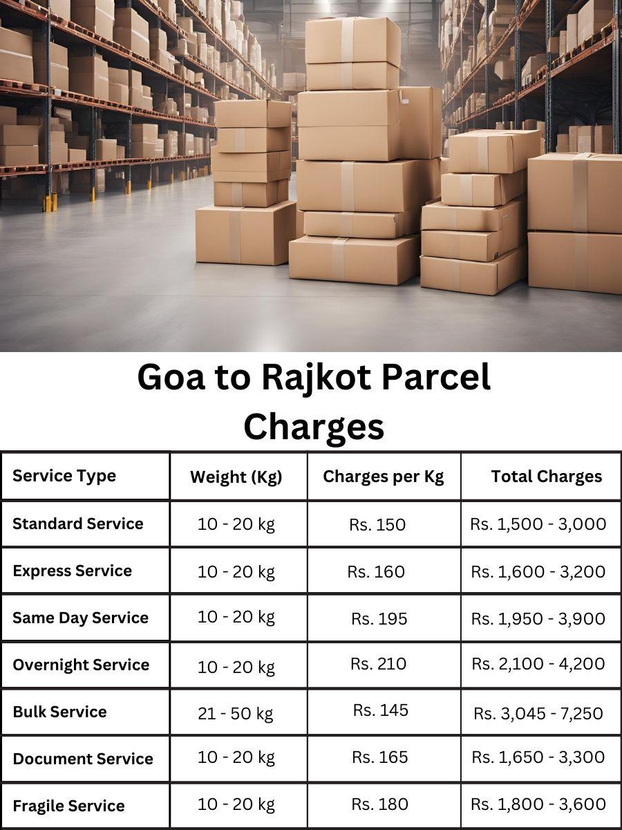 Want to review the billing index and parcel assessment for Rajkot to Goa