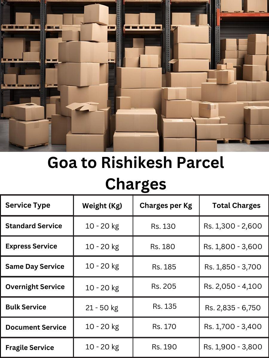 charge register, payment log, cost summary Goa to Rishikesh