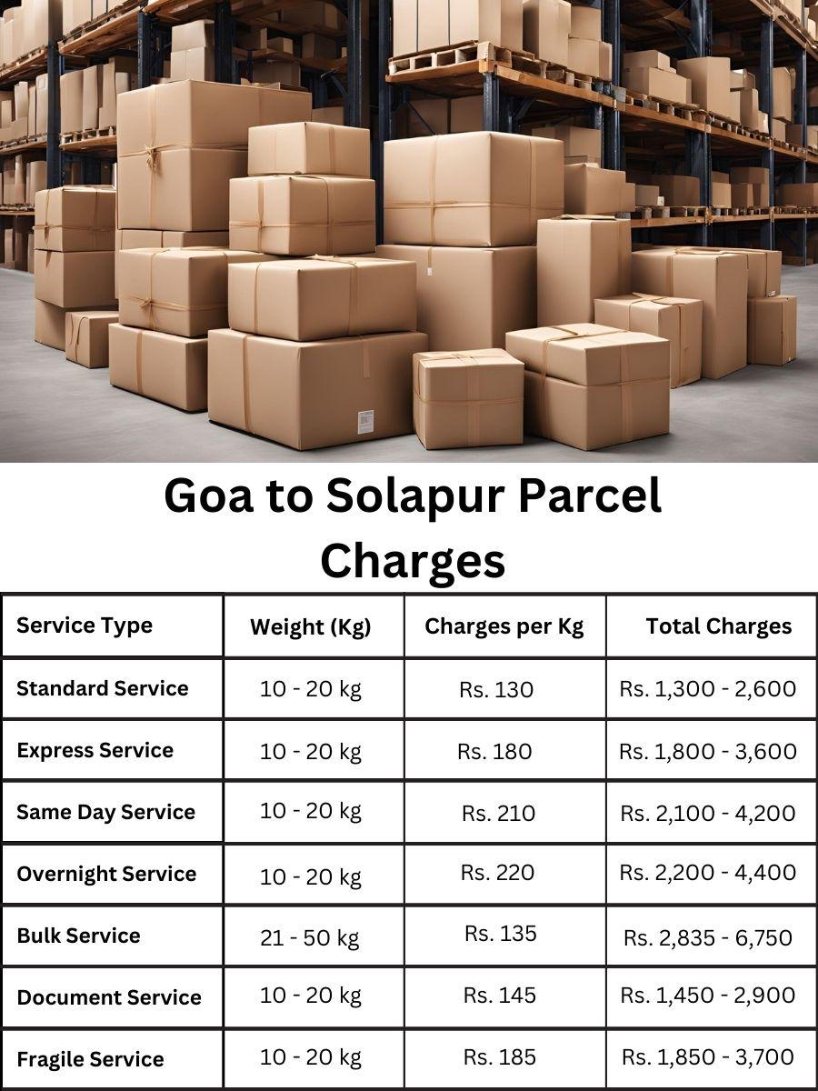 Need a rate digest and payment summary for Solapur to Goa