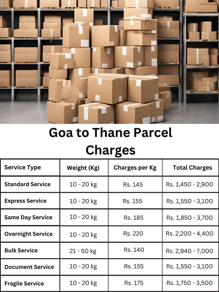 Curious about the cost breakdown and value ledger for Thane to Goa