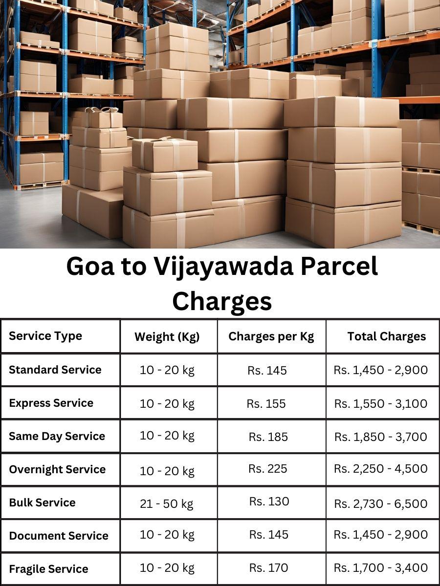 Need a parcel grid and updated report for Vijayawada to Goa