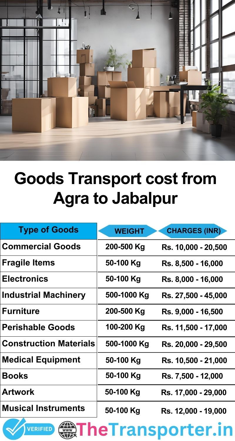 Agra to Jabalpur goods transport charges list