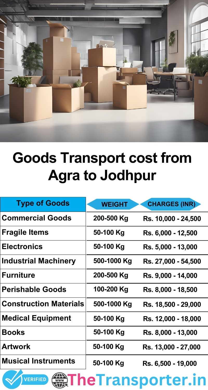 Agra to Jodhpur goods transport charges list