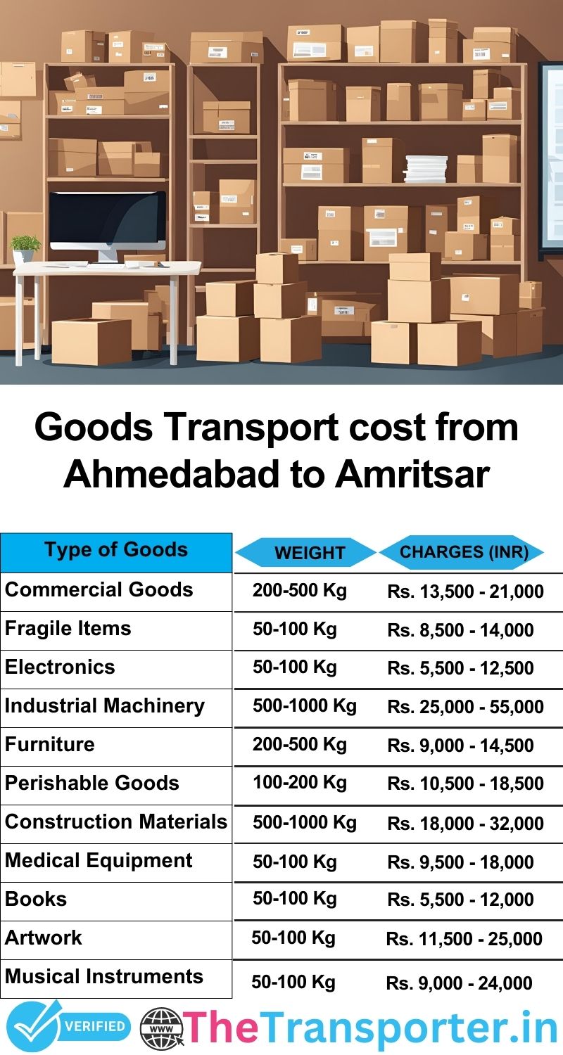 Ahmedabad to Amritsar goods transport charges list