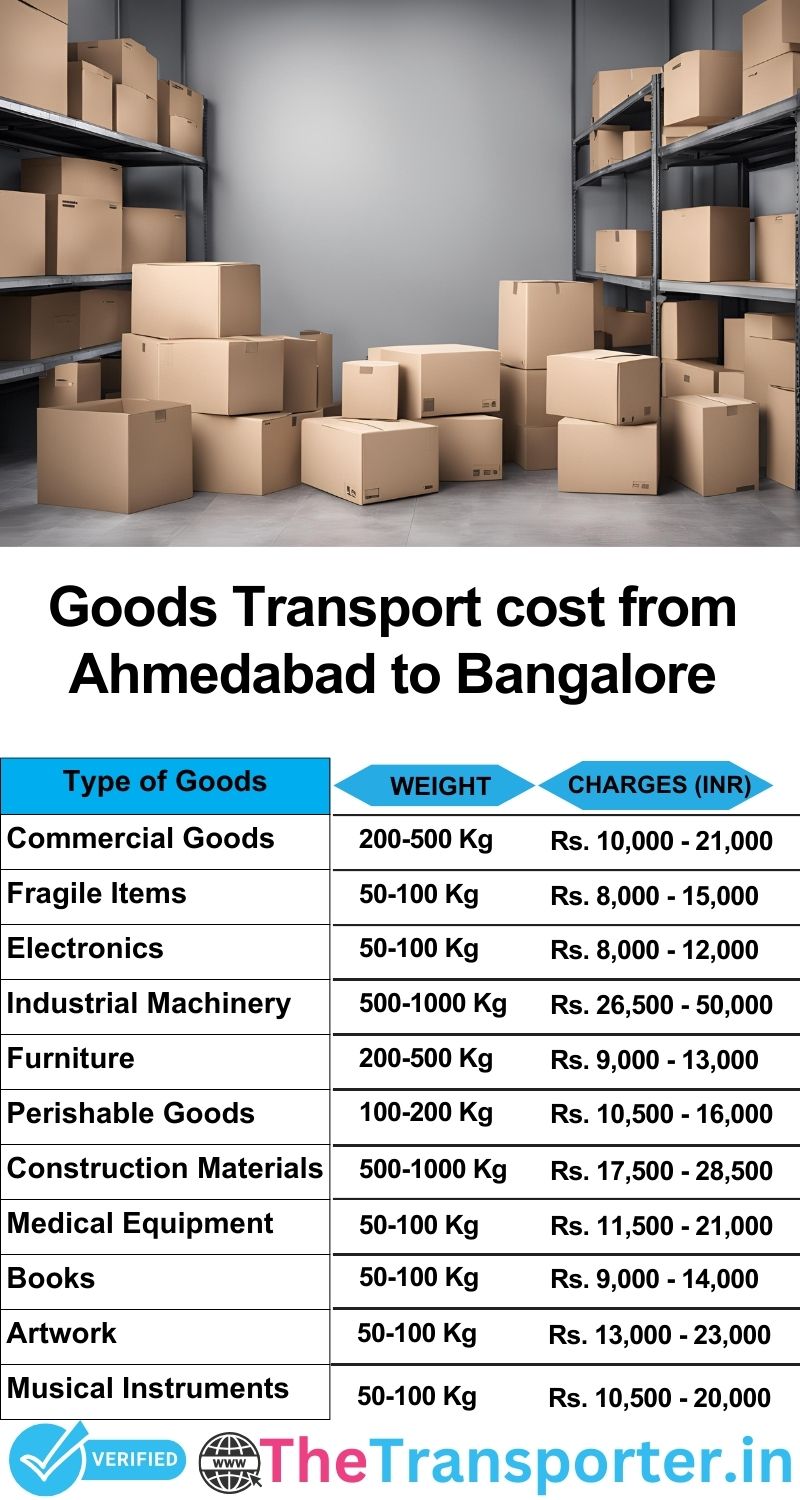 Ahmedabad to Bangalore goods transport charges list