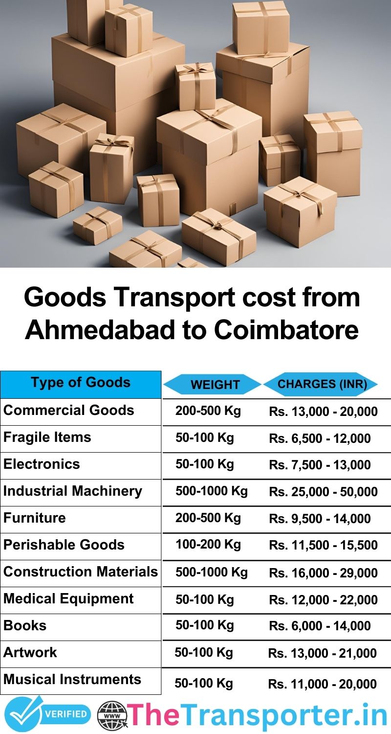 Ahmedabad to Coimbatore goods transport charges list