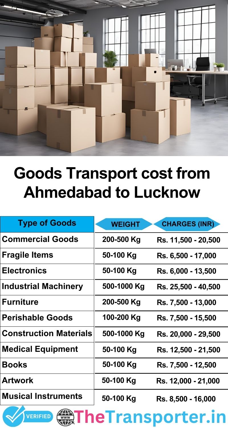 Ahmedabad to Lucknow goods transport charges list
