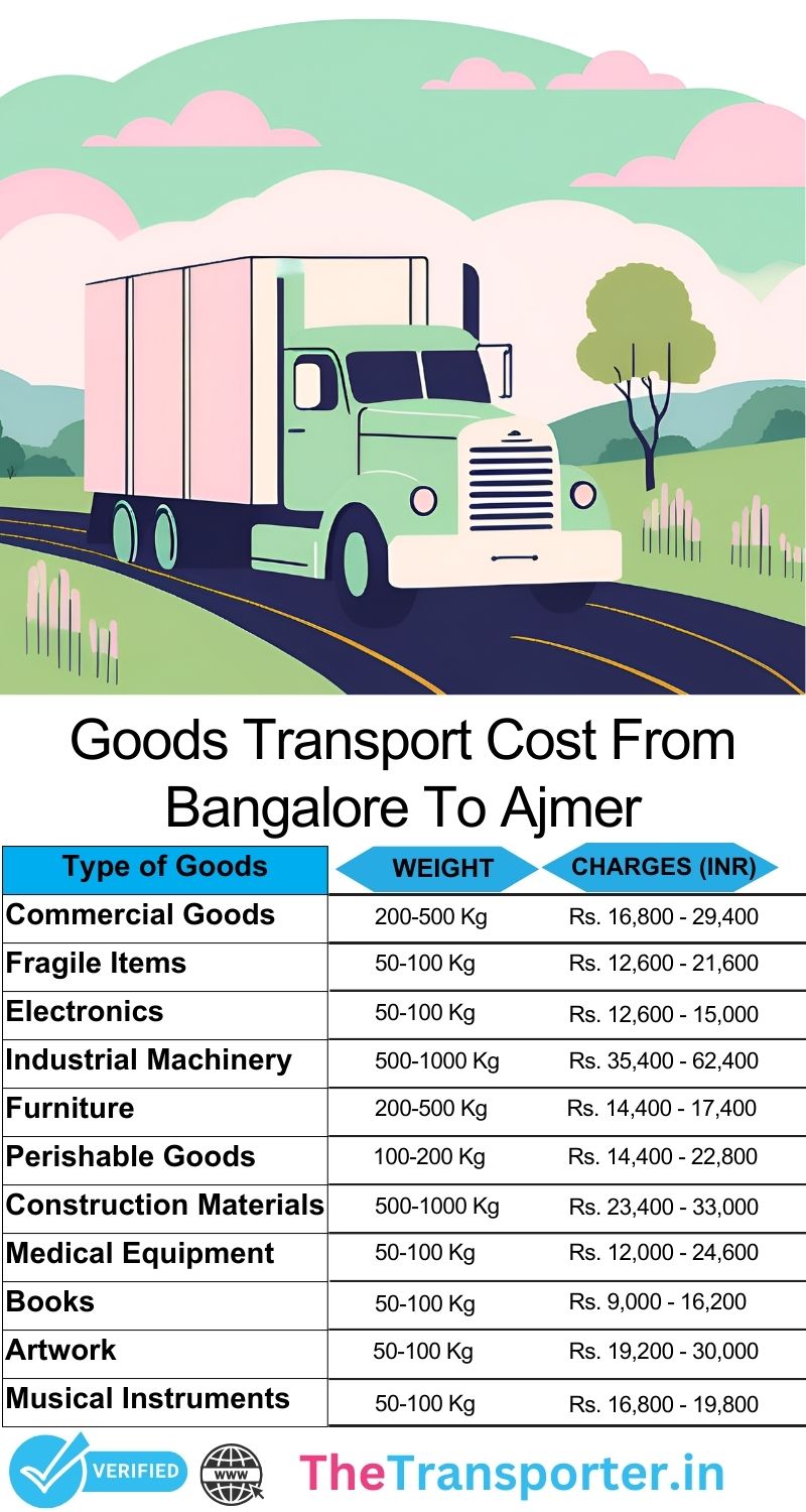 Goods transport process chart from Bangalore to Ajmer